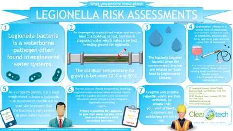 Wiltshire Legionella Risk Assessors